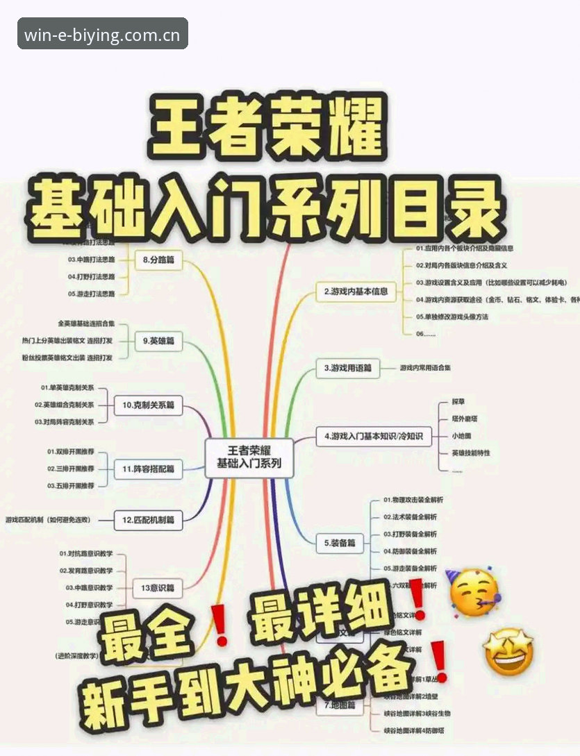 必赢亚州电竞 必赢亚州电竞平台完整使用指南:从新手到高手的进阶路径